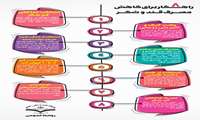 ۸ راهکار برای کاهش مصرف قند و شکر 